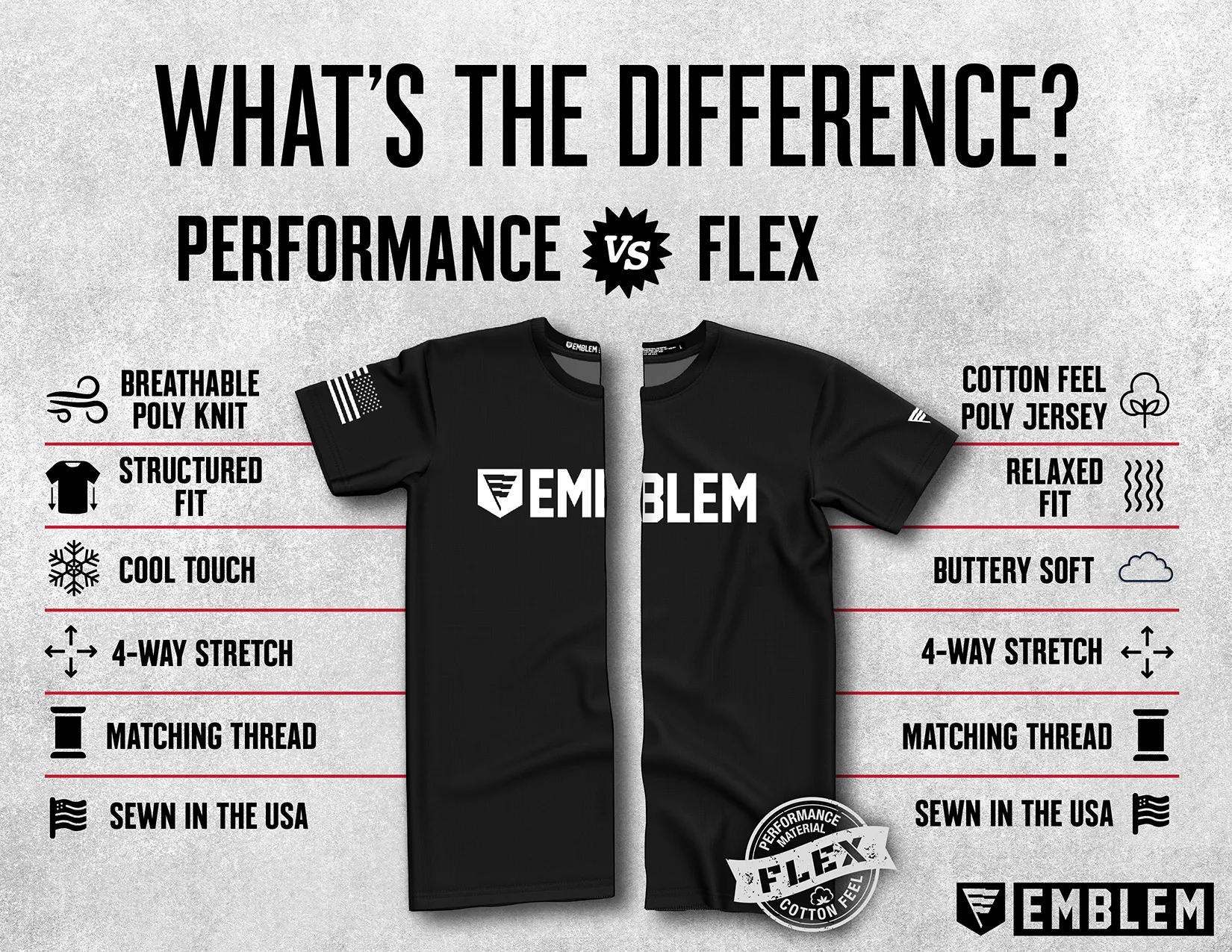 523rd ESC Core Women's SS Flex Performance Tee - W9LqeG